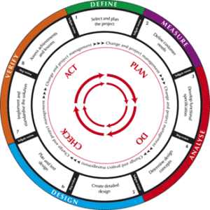 Catalyst-DMADV-wheel