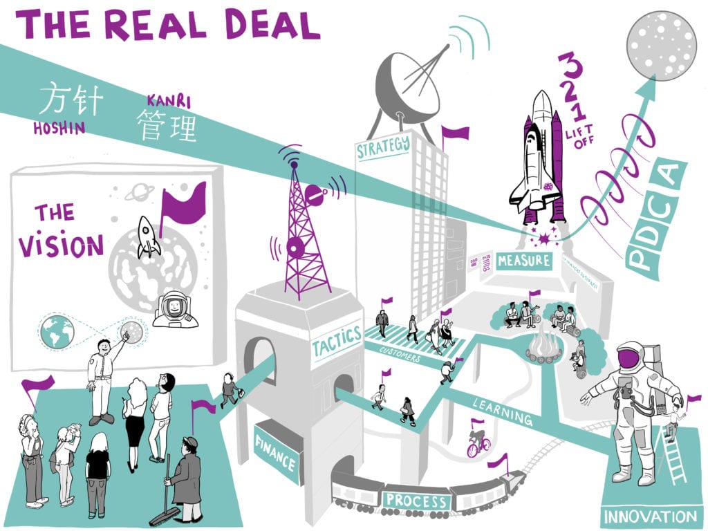 Transformation with Agile, The Real Deal