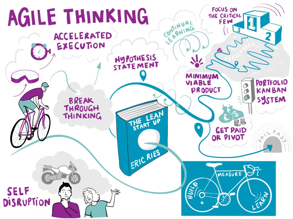 Transformation with Agile, Agile Thinking