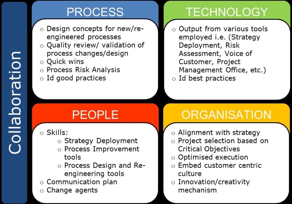 Target Operating Model Image 1