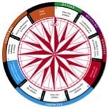 Lean Six Sigma DMAIC diagram