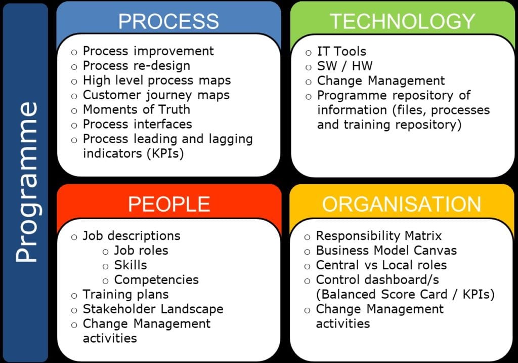 Target Operating Model Image 2