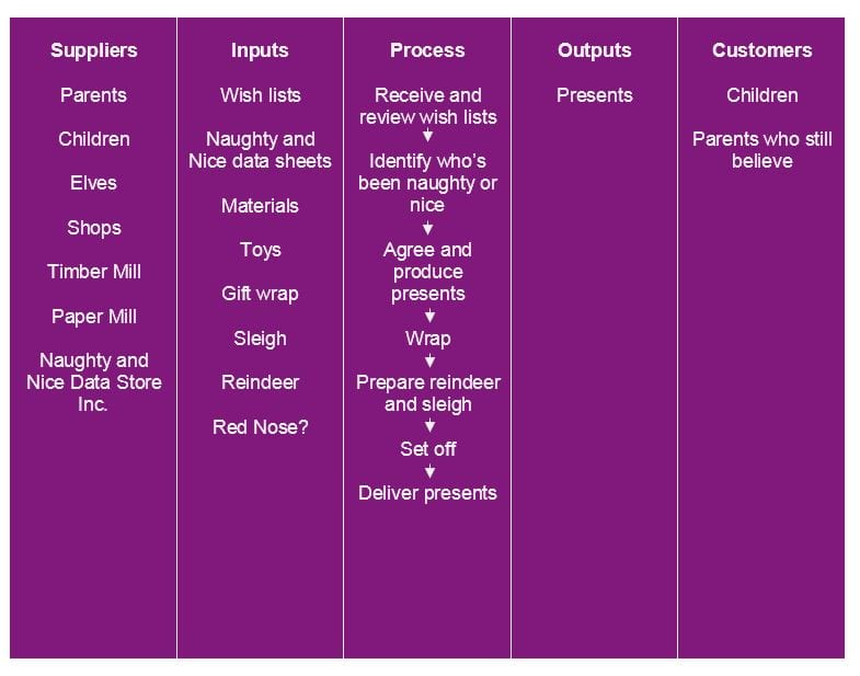 santa-sipoc-diagram