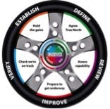 Strategy Deployment Wheel