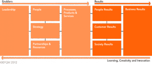 EFQM Model