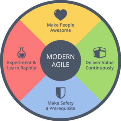 turbulent times, modern agile