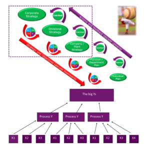 Transformation with Agile, Strategy and Objectives