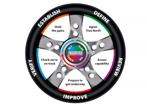 Stategy Deployment Wheel