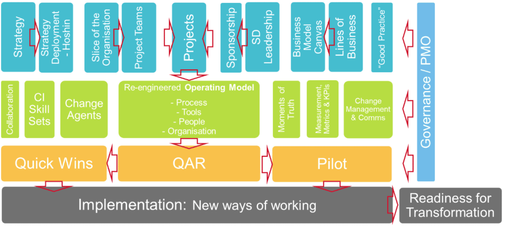 Target Operating Model Image 3